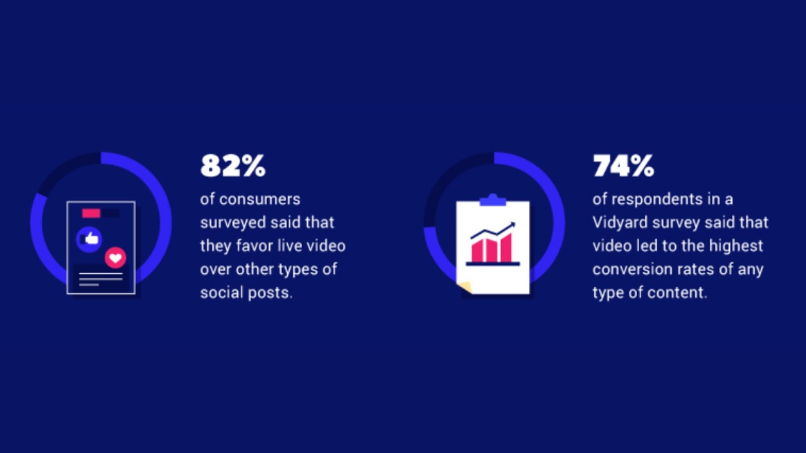 An Infographic about Live Videos