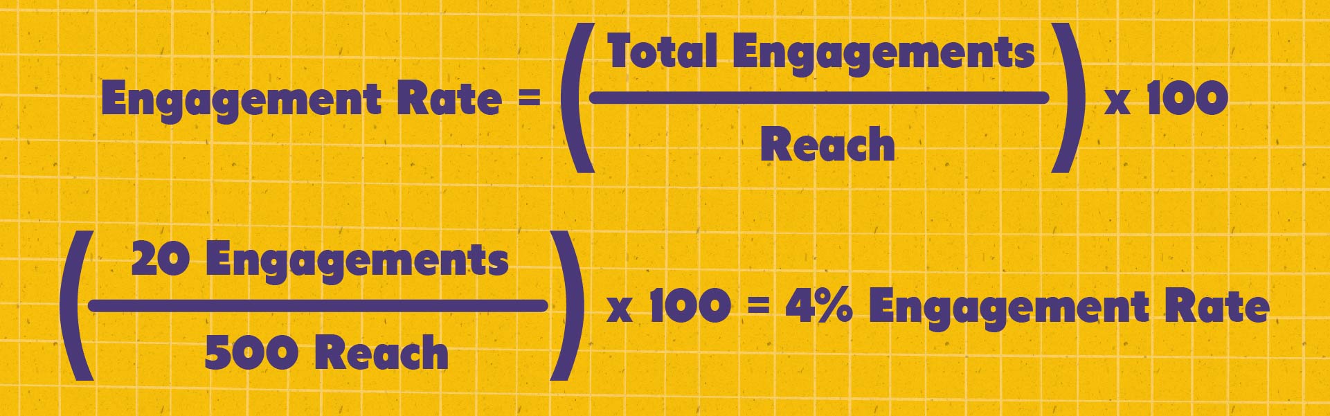 5 Social Media Metrics Private Schools Must Track image Education Engagement Rate Calculation