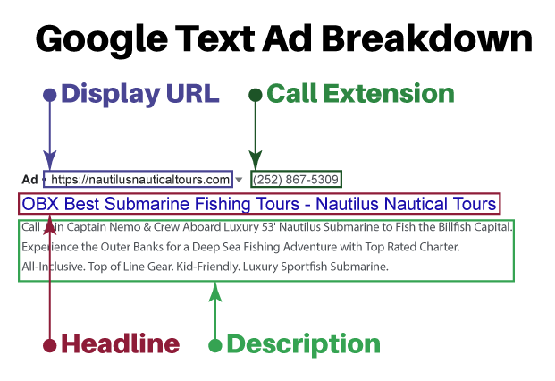 Local PPC image Google Text Ad Breakdown
