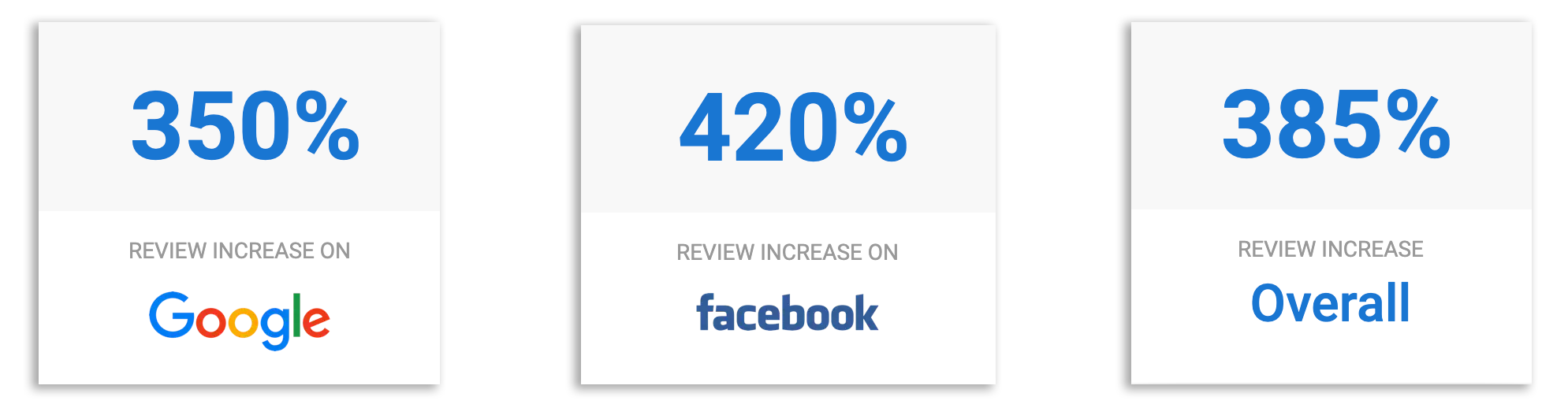 reputation-percentages.png