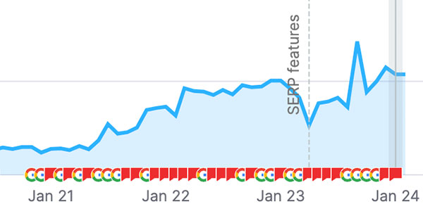 See What SEO Actually Did for These Clients image Fly Fishing Guided Trips Web Traffic